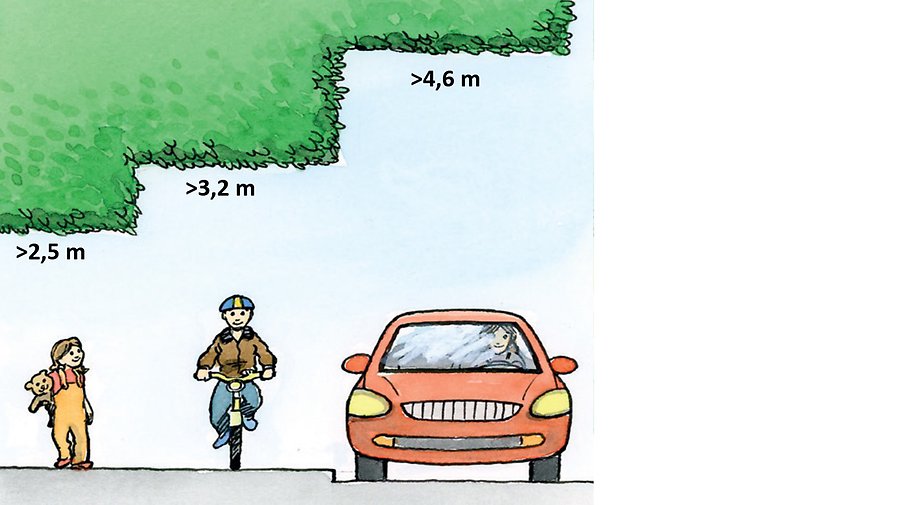 Bilden är en illustration som visar frihöjden på gång- och cykelbana samt körbana. 