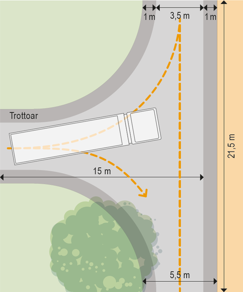 Bilden visar en vändplats för baklastande hämtningsfordon i form av en t-korsning. Vägens körbana är 3,5 meter med 1 meter gångbana på varje sida. T-korsningens längd är 21,5 meter och bredden är 15 meter. 